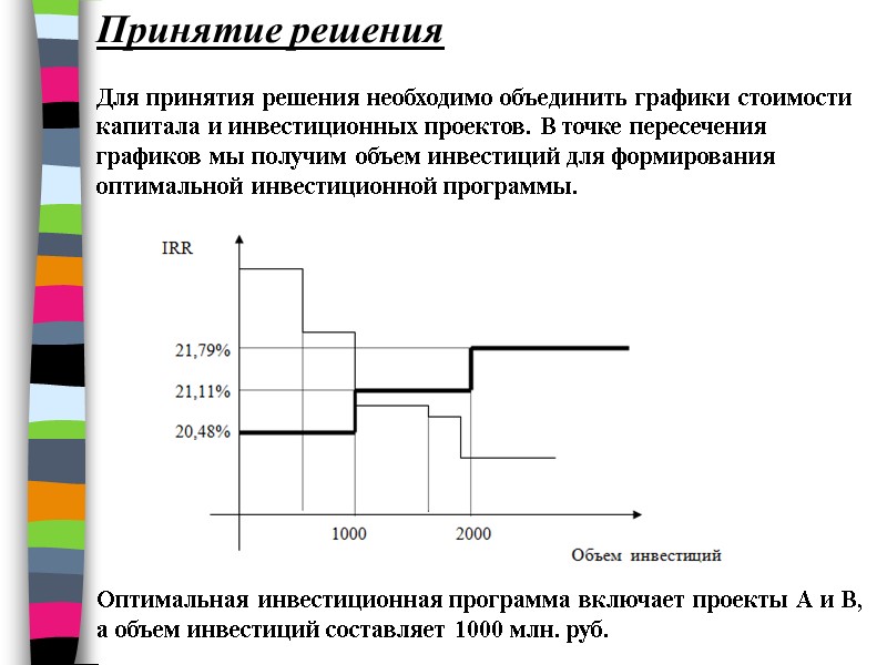 Принятие решения  Для принятия решения необходимо объединить графики стоимости капитала и инвестиционных проектов.